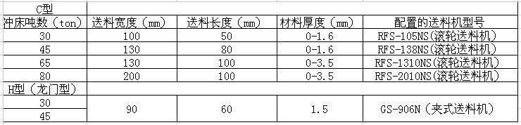 高速沖床技術參數