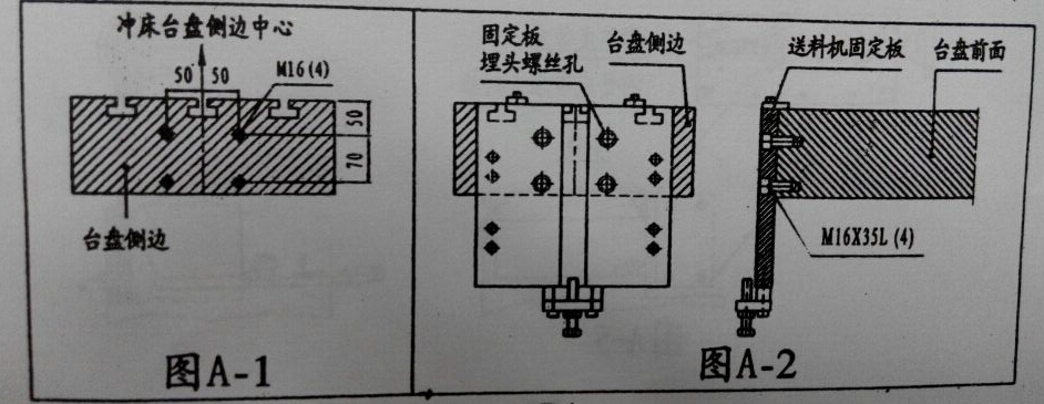 高速?zèng)_壓機(jī)夾式送料機(jī)的安裝重點(diǎn)