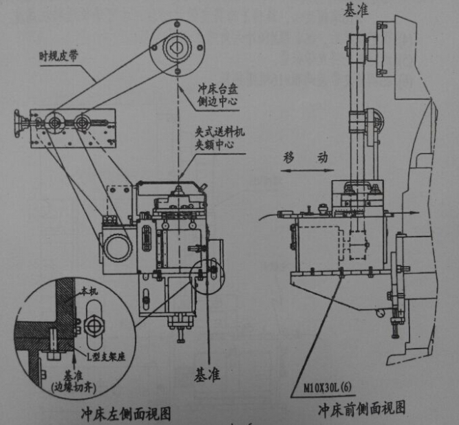 高速?zèng)_壓機(jī)夾式送料機(jī)的安裝重點(diǎn)