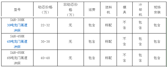 龍門沖床價格，高速龍門沖床的結構及優(yōu)勢